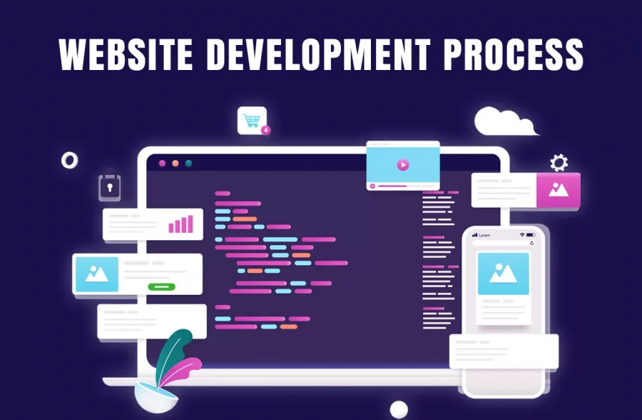 Website Development Company in Sydney